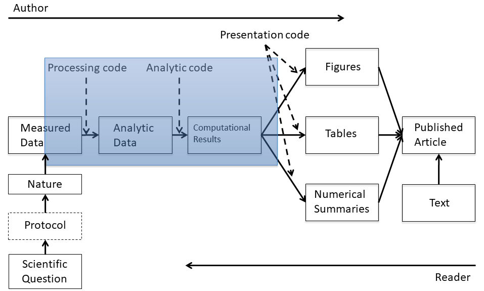 Data science pipeline with highlight box